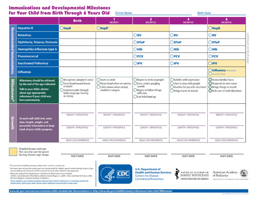 Incorporate Milestone Information in Immunization Schedule | Blogs | CDC