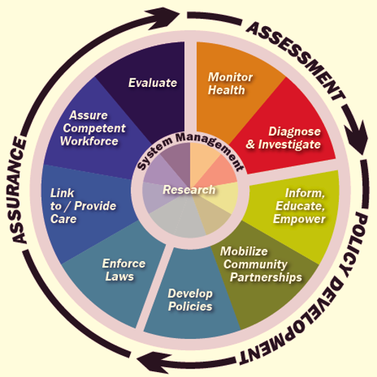 Data On The Forefront How CDC Keeps Measuring Progress And Targeting 