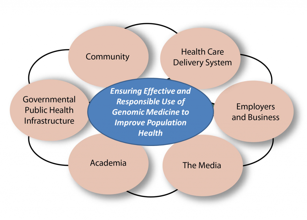 Why We Can’t Wait: A Public Health Approach to Health Disparities in ...