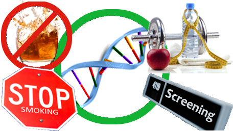 a double helix in a green circle, a glass of alcohol in a red circle wth a slash through it, a No Smoking stop sign, excercise equipement, an apple and a Screening door tag