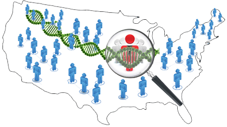 individuals all over a map of the US with DNA and a magnifiying glass on one person