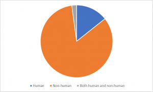 Trends In CDC Publications In Public Health Genomics, 2012-2016 | Blogs ...