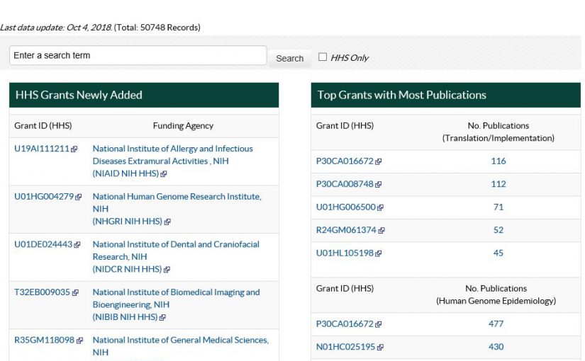 screenshot of the GRANTOMICS database within PHGKB