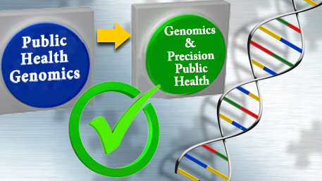 Public Health Genomics changing to Genomics & Precision Public Health with a checkmark and DNA