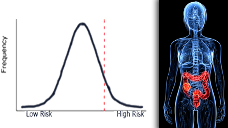 a polygenic risk score bell and a body with a colon being exposed