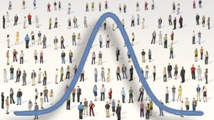 a polygenic risk curve over a population