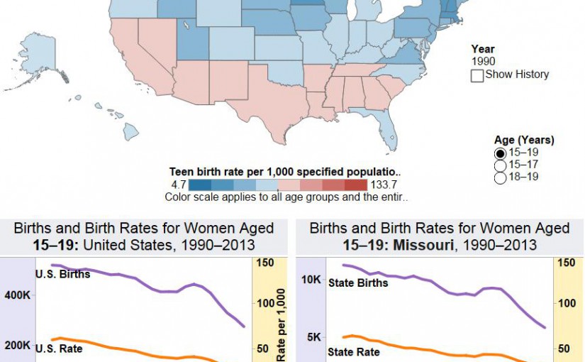 Screenshot, visualization for U.S. and state teen birth trends