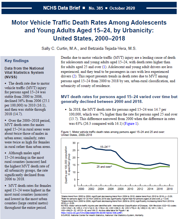 Motor Vehicle Traffic Death Rates Among Adolescents And Young Adults ...