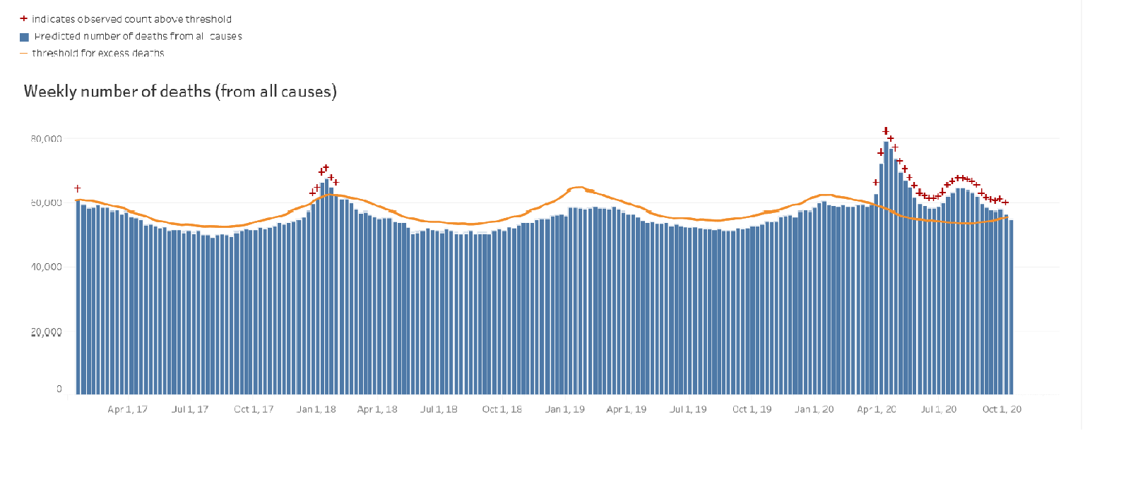 Excess Deaths During The Pandemic | Blogs | CDC