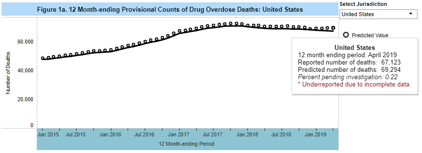 Updated Provisional Drug Overdose Death Data: 12-Month Ending From ...