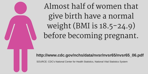 Prepregnancy Body Mass Index Infographic1