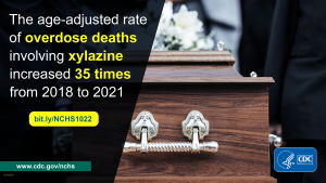 A wooden coffin being carried by several people dressed in suits. Text on the left side states that that the age-adjusted rate of overdose deaths involving xylazine increased 35 times from 2018 to 2021.
