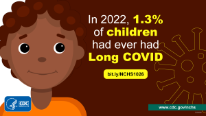 The image shows a child wearing a mask and the text, “In 2022, 1.3% of children had ever had Long COVID.”