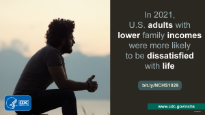 A man sits in shadow. “In 2021, U.S. adults with lower family incomes were more likely to be dissatisfied with life.”