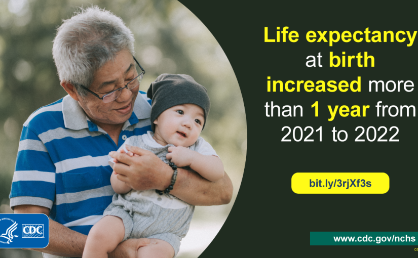 Image on left shows smiling older man embracing contented baby with text on right stating life expectancy at birth increased more than a year from 2021 to 2022.