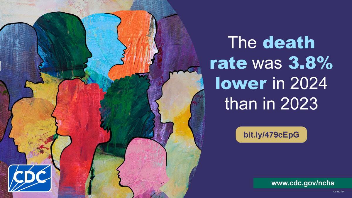 Colorful painting of a crowd of people with text saying "The death rate was 3.8% lower in 2024 than in 2023."