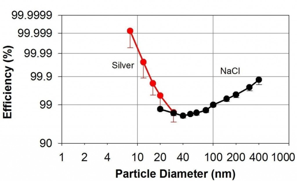 Respiratory Protection for Workers Handling Engineered Nanoparticles