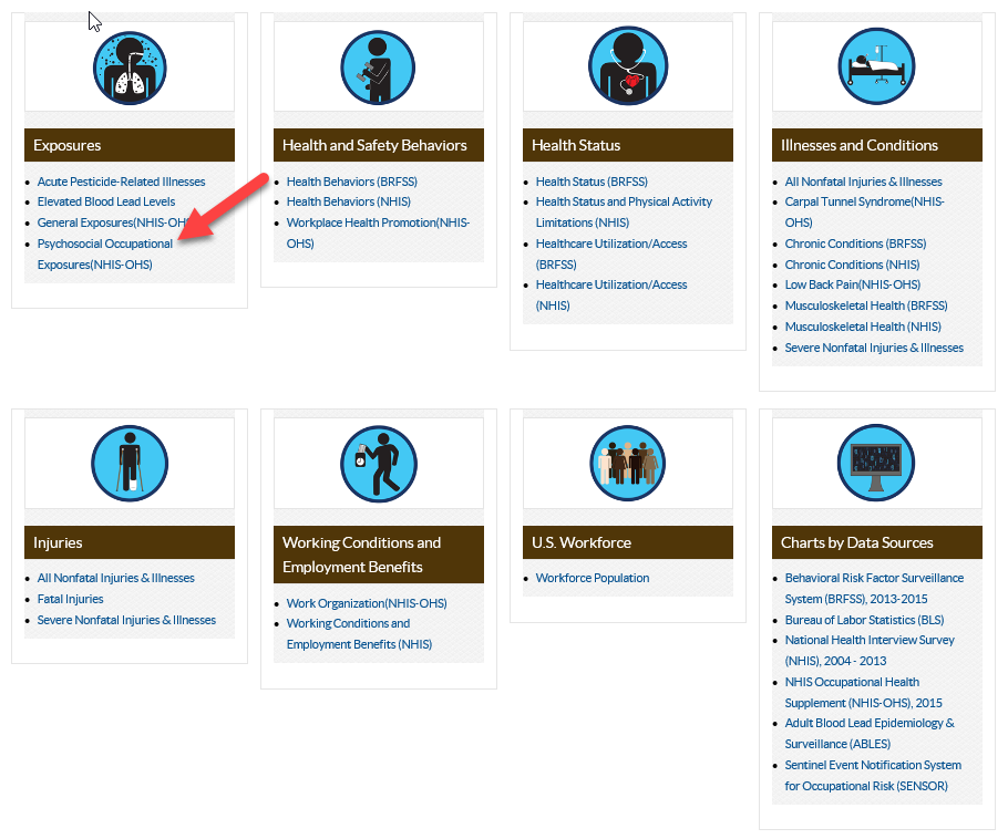 Visualizing National Worker Survey Data through Worker Health Charts
