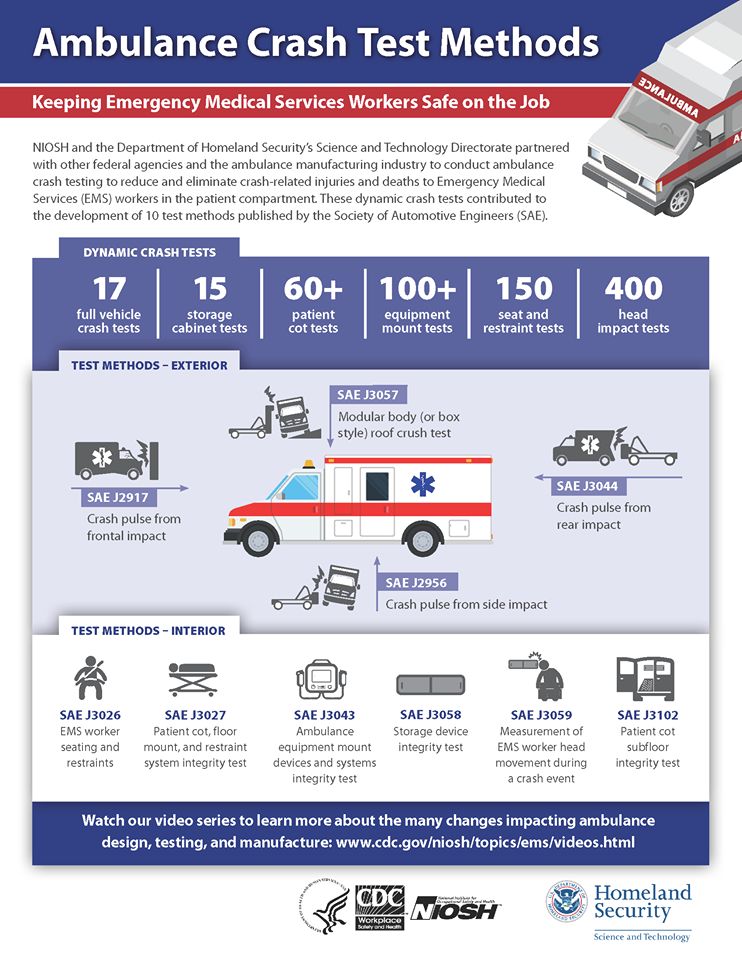 NIOSH Info: What was hot in 2018 | Blogs | CDC