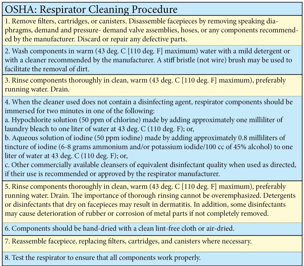 Good Clean Fun Cleaning Considerations for Elastomeric Respirators