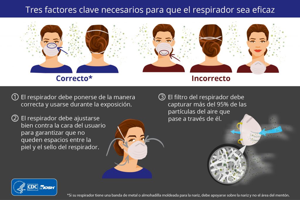 Uso adecuado del respirador N95 para estar preparado para la protección respiratoria Blogs CDC