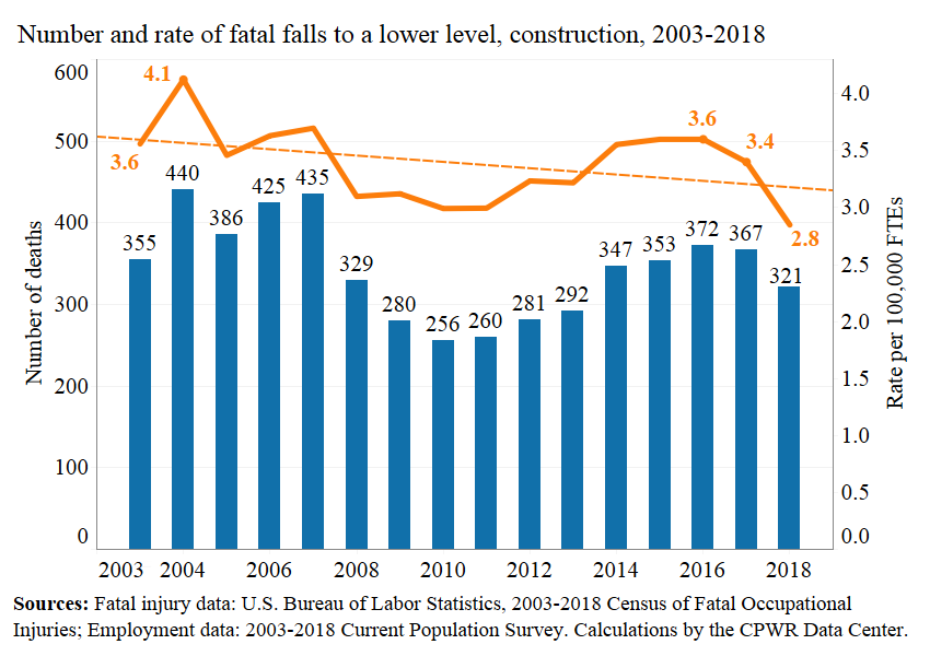 StandDown for Falls in Its 7th Year Fatal Falls are Falling Blogs CDC