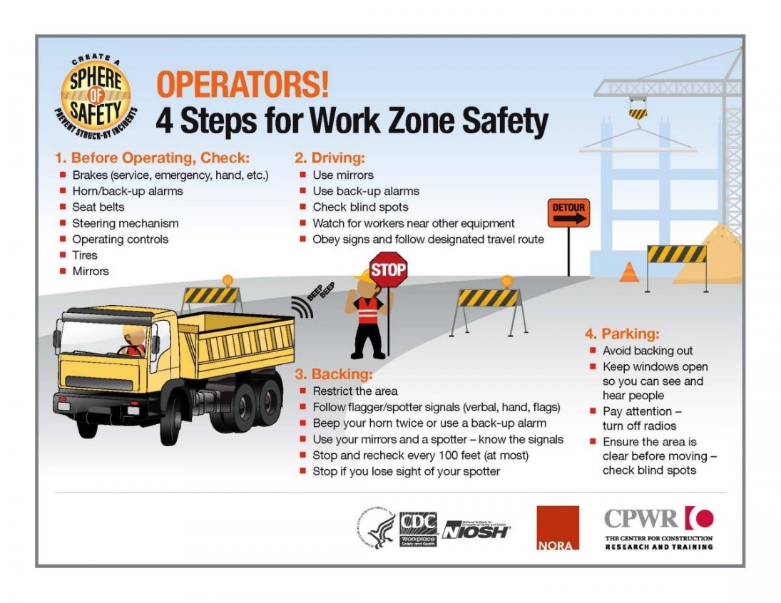 Preventing Struckby Injuries in Construction Blogs CDC