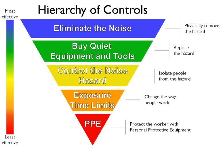 Most-viewed NIOSH Products Of 2020 | Blogs | CDC