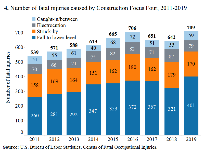 StandDown for Falls in Its 8th Year Continuing Need to Prevent Falls