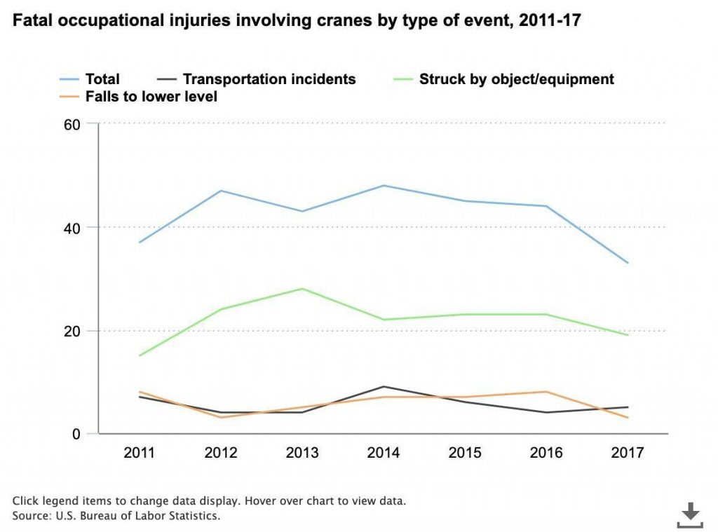 Preventing Struckby Injuries in Construction Lift Zone Safety Blogs