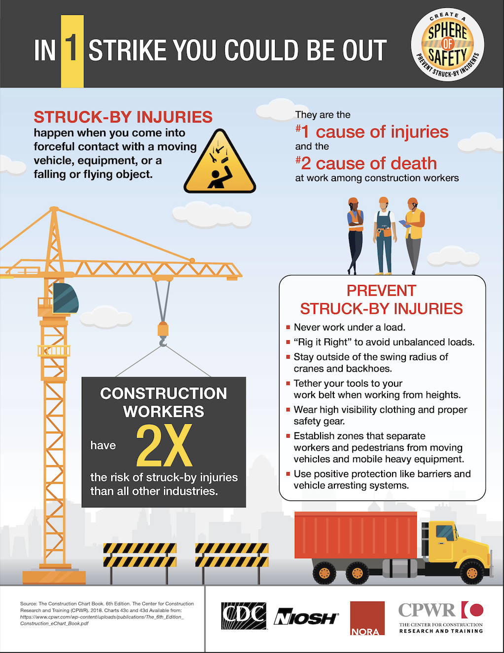 preventing-struck-by-injuries-in-construction-lift-zone-safety-blogs