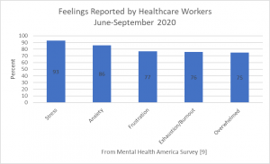 Suicide Prevention for Healthcare Workers | Blogs | CDC