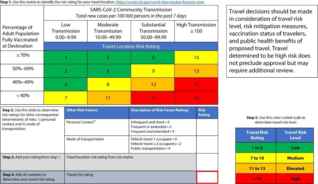 covid travel risk assessment navy