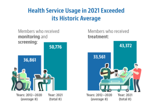 World Trade Center Health Program — More Than a Decade Providing Health