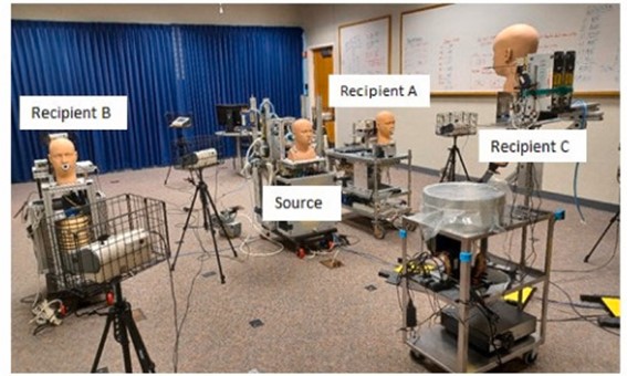 Photo showing a research set up in a room with a source and recipients A,B, and C used to study the combined effects of the room ventilation system, DIY air filtration unit, and human respiratory activities on exposure to respiratory aerosols.