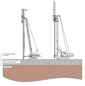 Image of two drill rigs preparing to drill on a safe work platform.