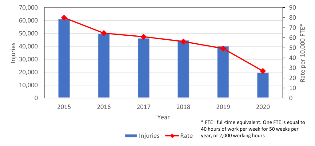 Safety for Workers in Elementary and Secondary Schools | Blogs | CDC