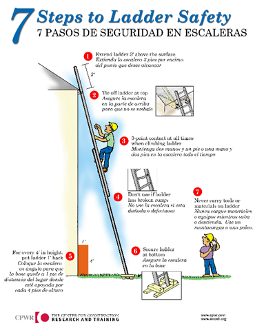 infographic in English and Spanish showing 7 steps for ladder safety. Includes an image of a worker climbing a ladder wearing a hard hat. 