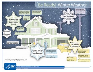 winter weather infographic