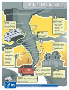 Be Ready for Tornadoes Infographic