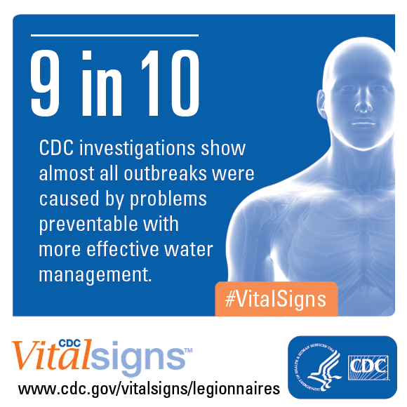 Protecting the Air We Breathe A deeper look at Legionnaires’ disease Blogs CDC