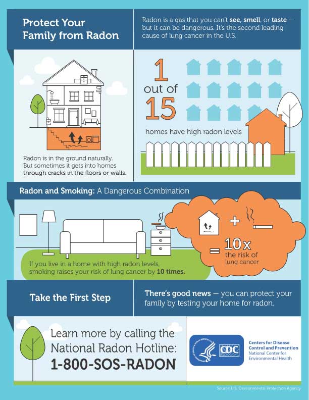 How Much Radon is In Your Home? Blogs CDC