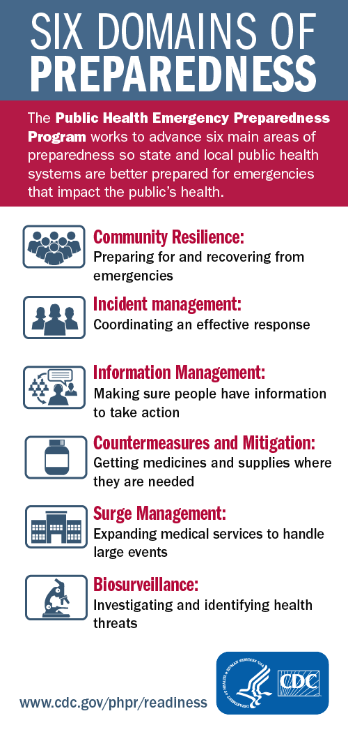 Preparedness And Response In Action Stories From The States Blogs Cdc 5896