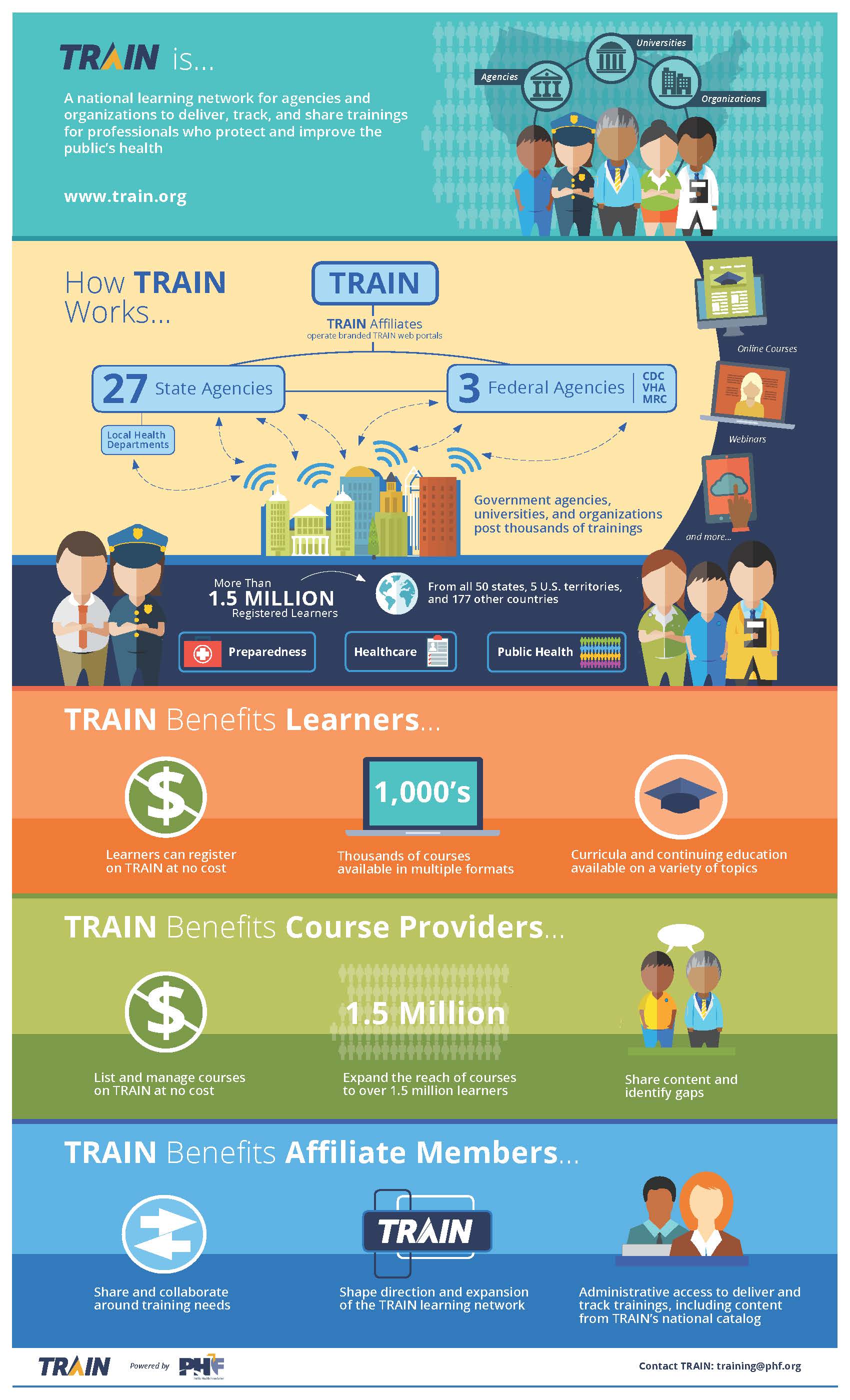 National learning. Training infographic. Train for infographic. IVR infographics. Nongovernment Organizations activities domains infographic.