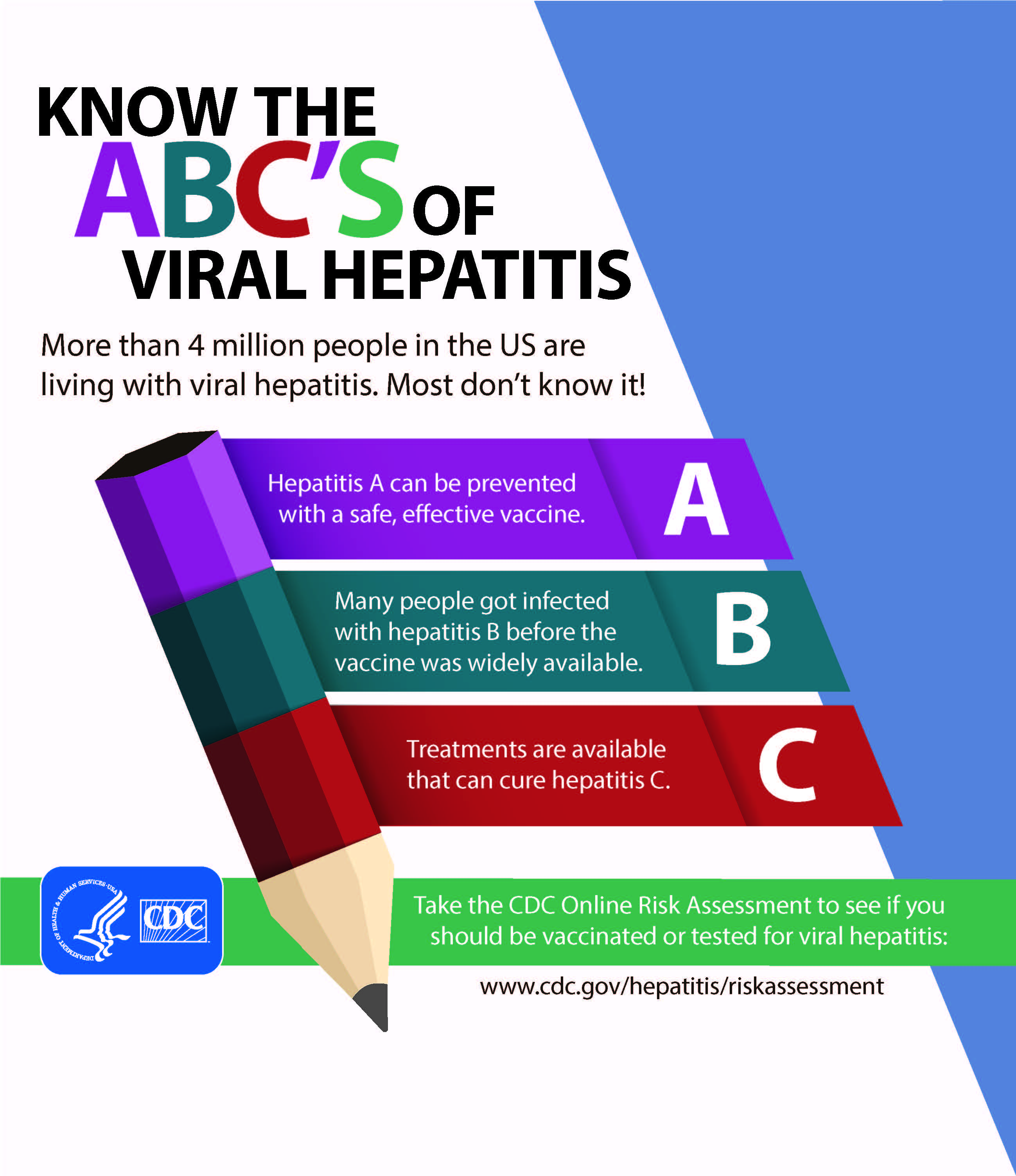 Abcs Of Viral Hepatitis Blogs Cdc 3438