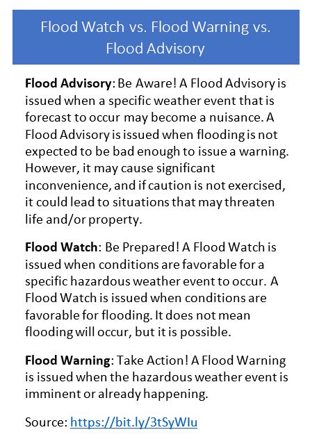 flood warnings