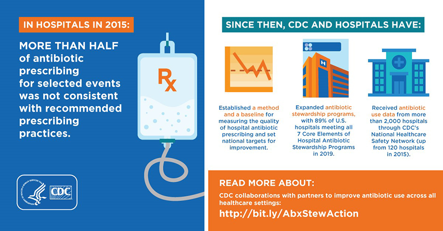 New Study Sets Baseline To Measure Quality Of Antibiotic Prescribing In ...