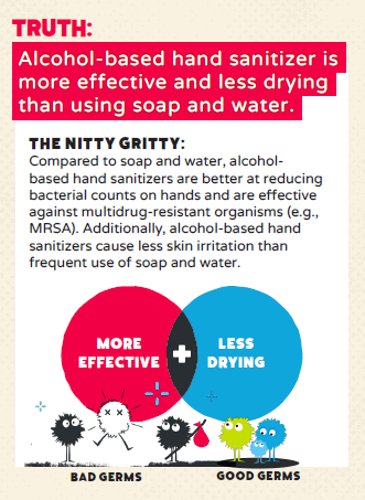 Truth: Alcohol-based is more effective and less drying than soap and water.