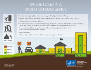 RSB has developed infographics for the public that address common questions about radiation emergencies.