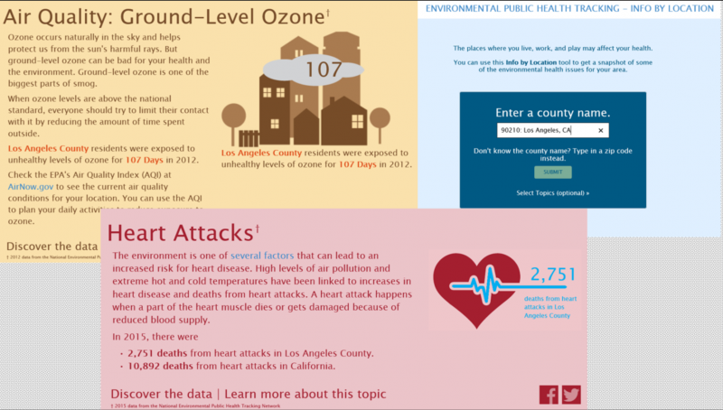 Tracking’s Info By Location user input screen and a sample of the infographics that are returned.